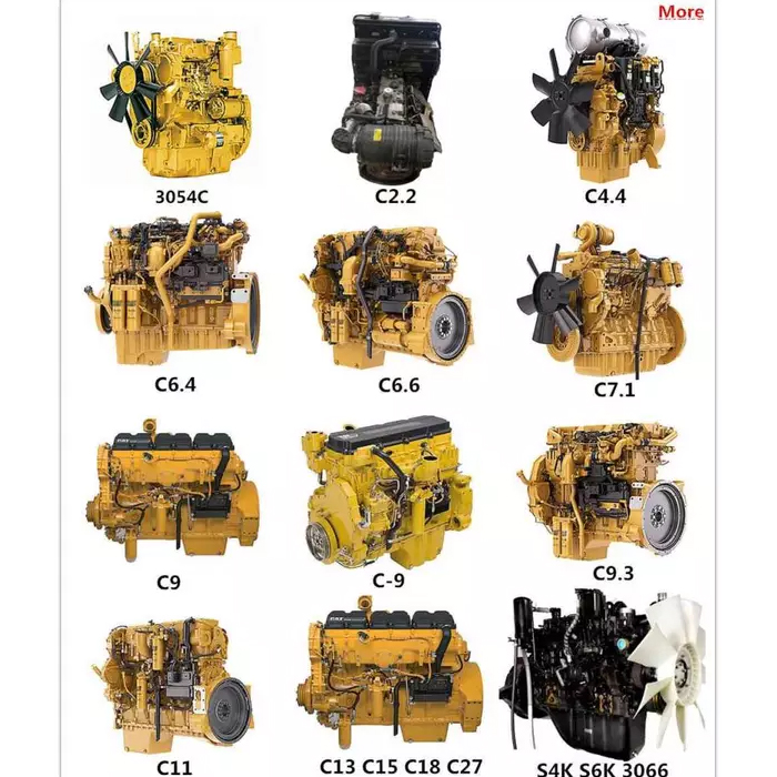 Caterpillar Engine Division: A tartós növekedésének kulcsfontosságú mozgatórugói